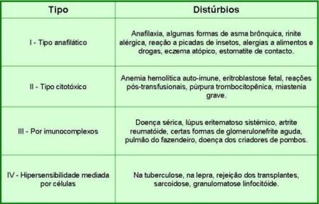 Imunologia